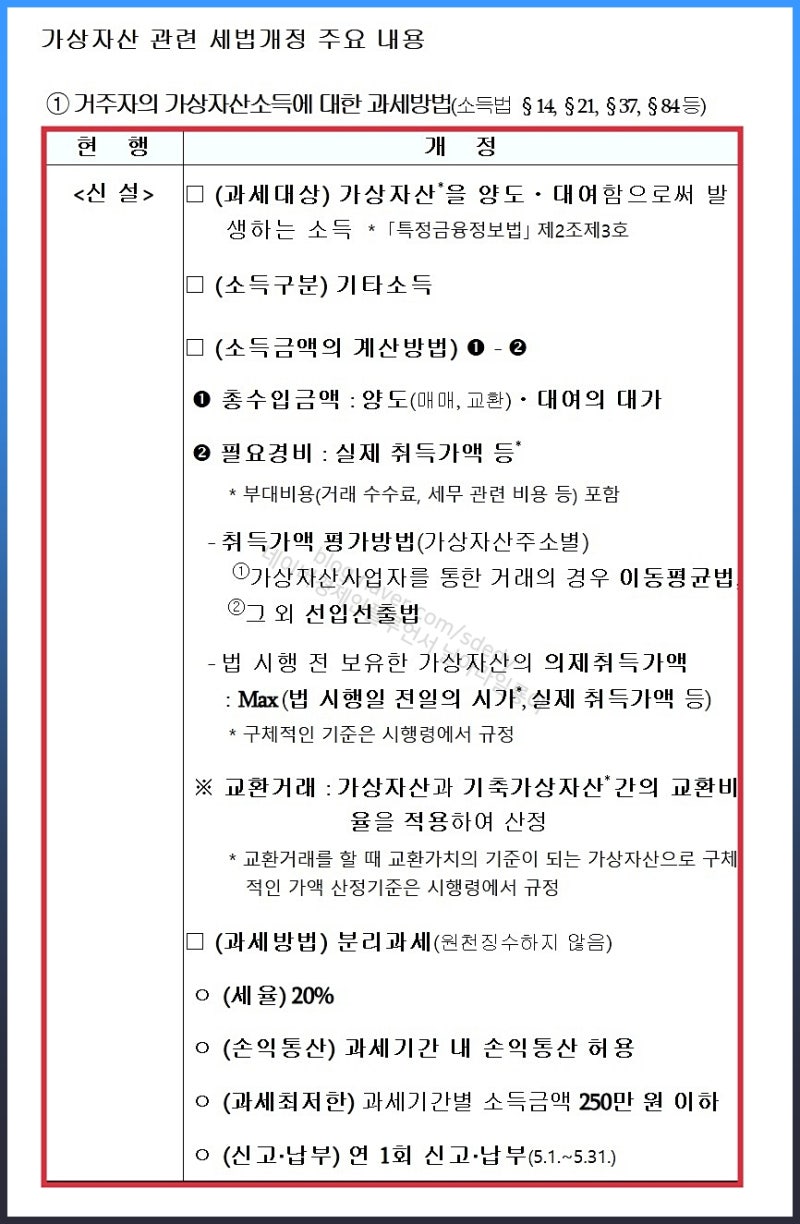 비트코인 수익나면 가상화폐 세금 22% 내야 될 수도... : 네이버 블로그
