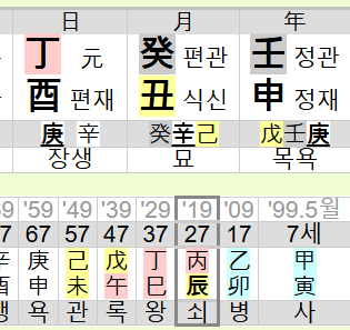데이식스(DAY6 멤버 성진,영케이,원필,도운 사주)