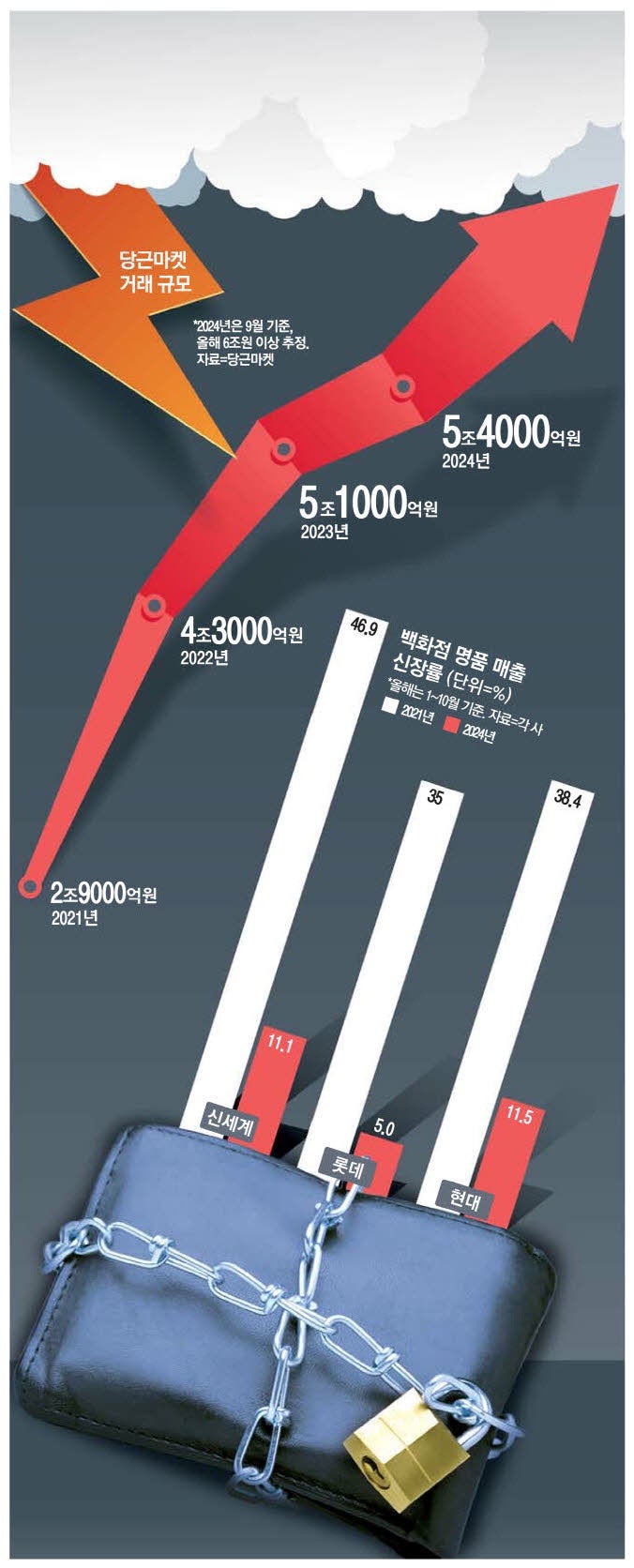 경제신문 읽기] 2024년 11월14일 목요일 : 네이버 블로그