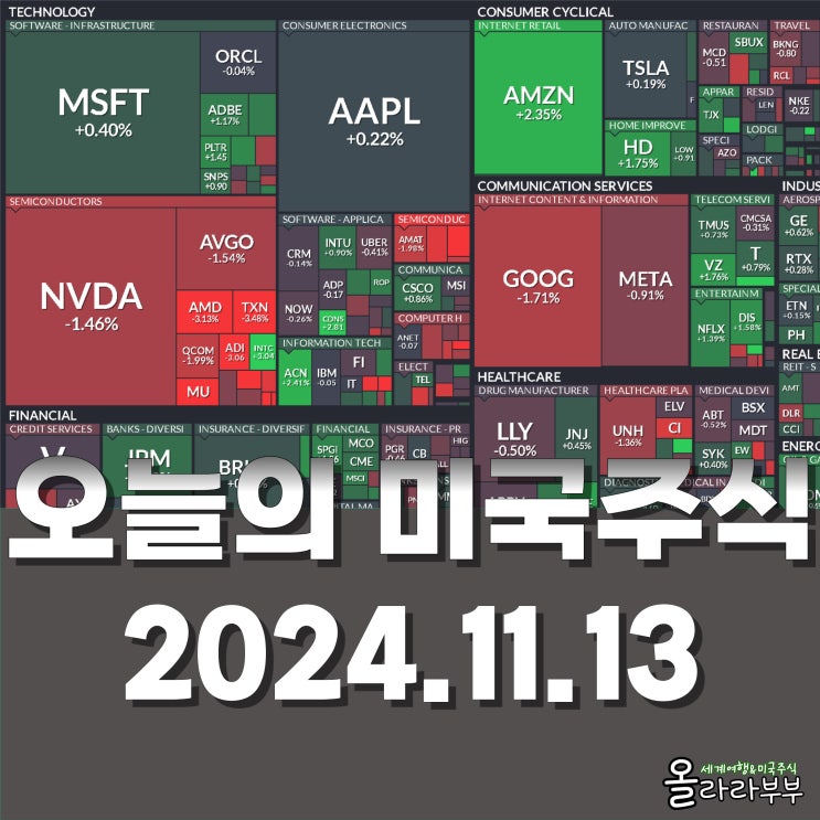  11월 13일(현지시간) 오늘 미국 주식 테슬라 AMD 넷플릭스