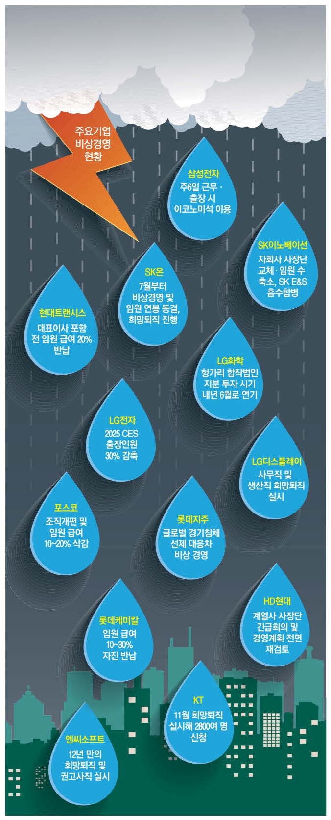 경제신문 읽기] 2024년 11월14일 목요일 : 네이버 블로그