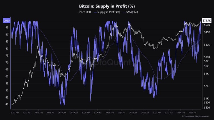  BTC 온체인 사이클 지표 분석