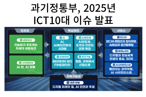  [IT뉴스11월14일]과기정통부 2025년ICT이슈발표, IP카메라'복잡한 비밀번호설정'의무화