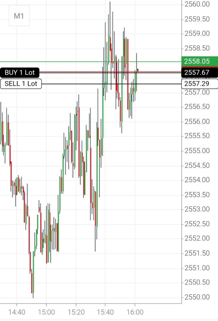  헷징 (Hedging) 이란? 헷징을 이용한 매매법 [XM 거래소]