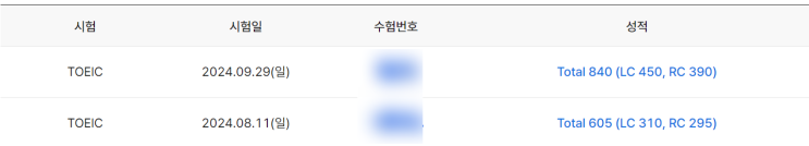  토익시험 점수 600점대에서 800점대로 올린 공부법