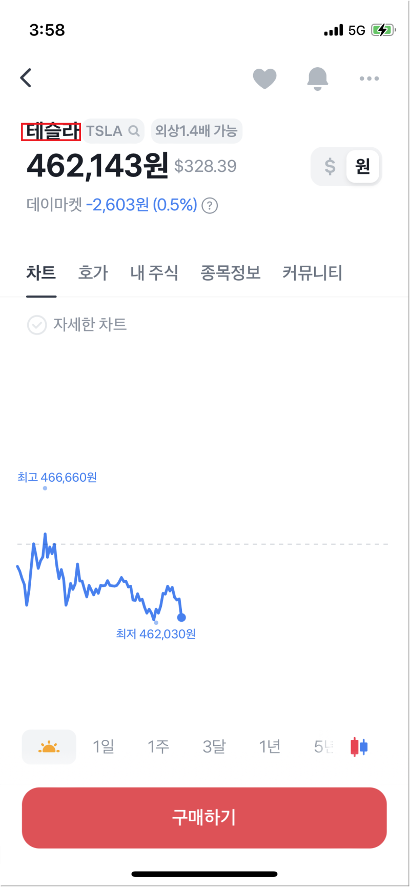 미국 주식 사는법 알아보고 테슬라 매수하는 방법 알아보기 : 네이버 블로그
