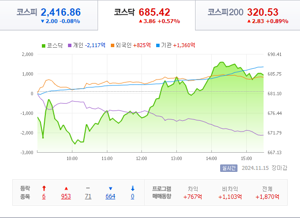 주식투자 일기] <b>이재명</b>, 김동연, 조국, <b>김경수</b>, 한동훈... 