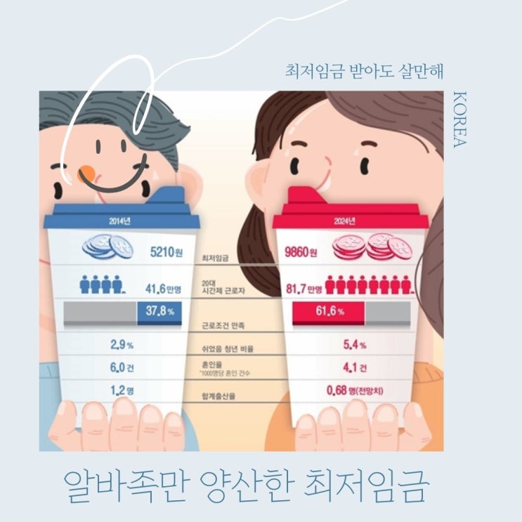  알바족만 양산한 최저임금 앞으로의 10년