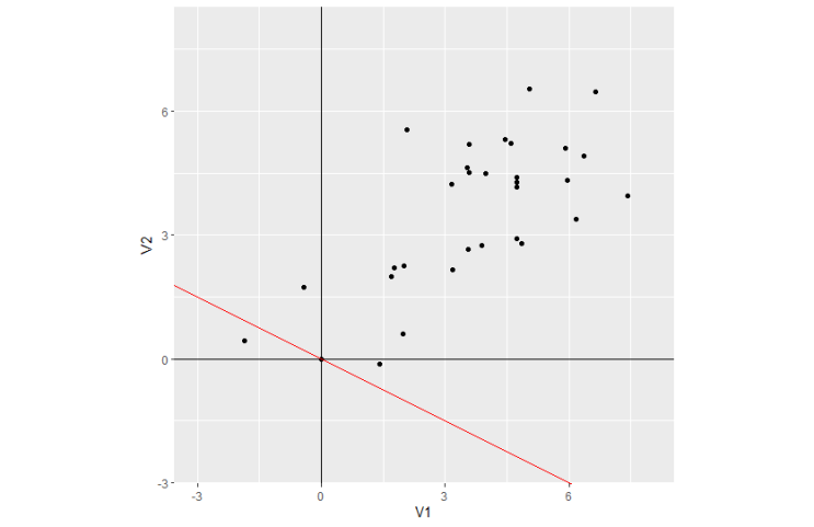  다변량 정규분포의 Scheffe 신뢰구간 Scheffe simultaneous confidence interval