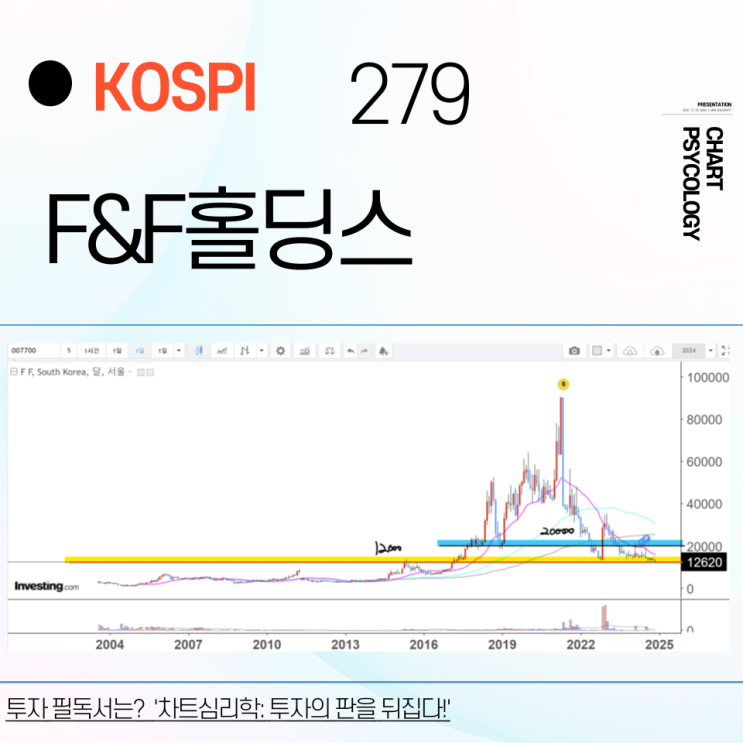  코스피 279위 F&F홀딩스 주가 전망 - 더 내려갈곳이 있나? 2024년 4분기