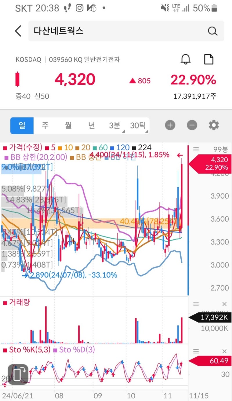 다산네트웍스 주가 전망 및 차트 분석: 전국 1,000km 초고압 설비 논의, 우크라이나 재건 관련주!(feat: 삼성전자 내부 비밀  유출?) : 네이버 블로그