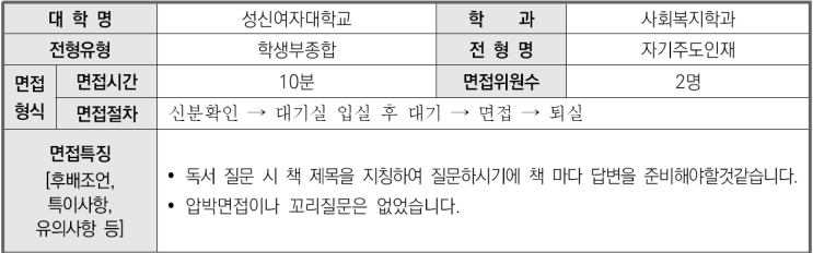  2023학년도 성신여자대학교 사회복지학과 학생부종합 자기주도인재전형 면접 기출 문제