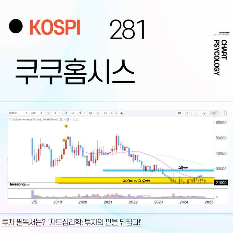  코스피 281위 쿠쿠홈시스 주가 전망 - 단기목표가는?  2024년 4분기