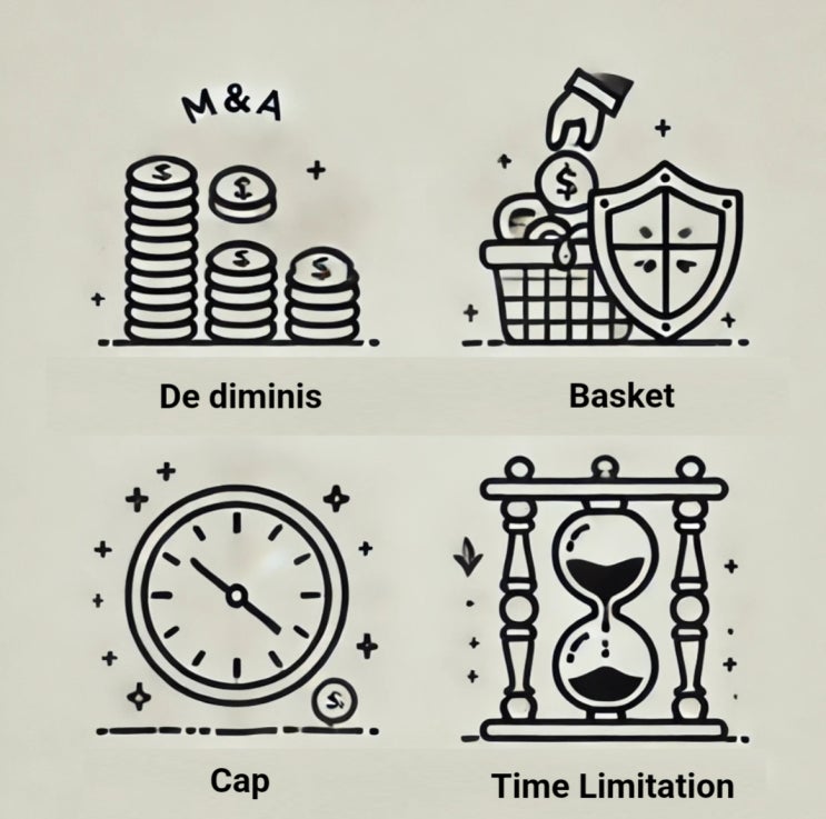 [M&A 상식] 손해배상 제한 항목 De minimis, basket, Cap, Time limitation...