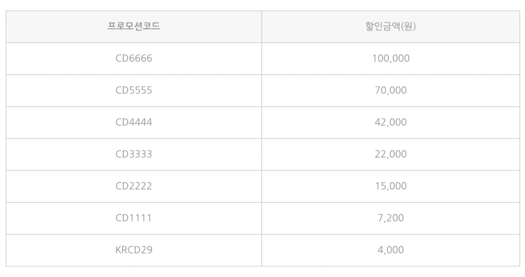  알리익스프레스 11월 할인코드 총 정리