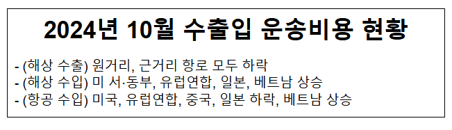 2024년 10월 수출입 운송비용 현황 2024년 10월 수출입 운송비용 현황