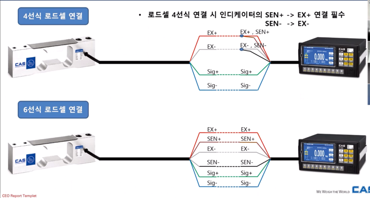  [CAS]인디케이터 개요 및 설정 가이드, 통신과 유지 관리까지