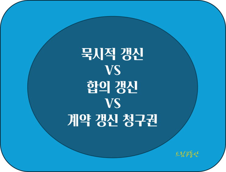  묵시적 갱신 VS  합의 갱신 VS 계약갱신 청구권(주임법, 상임법)