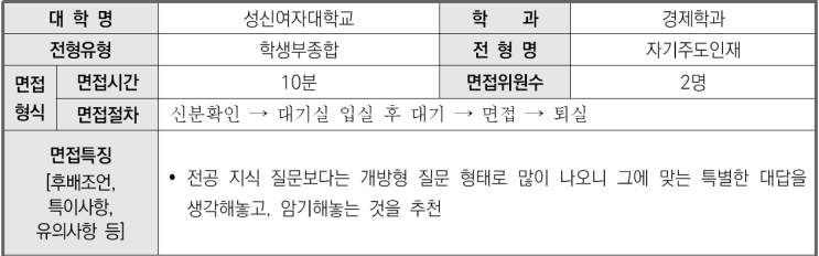  2023학년도 성신여자대학교 경제학과 학생부종합 자기주도인재전형 면접 기출 문제