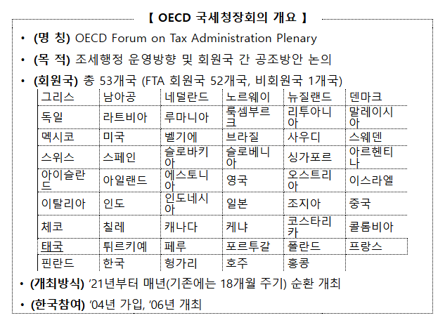 깜짝놀란 전세계 50여개 국세청장, AI로 세무상담하고, 해커잡는 국세청 깜짝놀란 전세계 50여개 국세청장, AI로 세무상담하고, 해커잡는 국세청