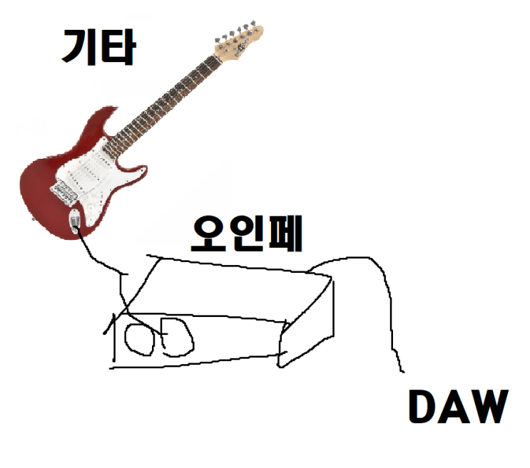  방구석 최강 기타 앰프 팬더 챔피언 20을 마이킹 해보았다 (리뷰포함)
