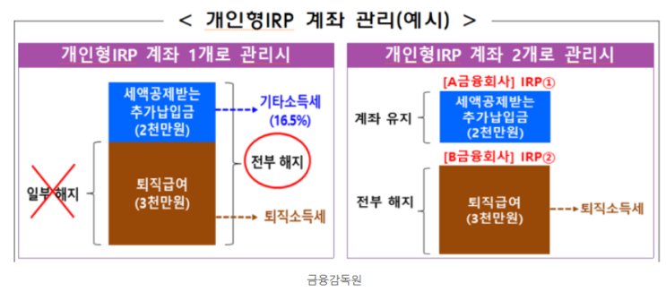  최신 개인형 irp 퇴직연금 계좌 해지 (feat 세액공제)