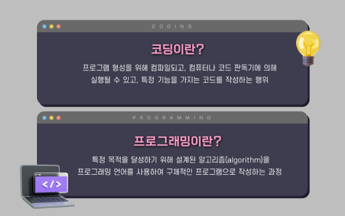  [ 광주프로그래밍학원 ] 4차산업의 대표주자 코딩을 활용한 프로그래밍!!