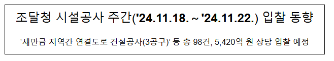 조달청 시설공사 주간(’24.11.18.~’24.11.22.) 입찰 동향 조달청 시설공사 주간(’24.11.18.~’24.11.22.) 입찰 동향