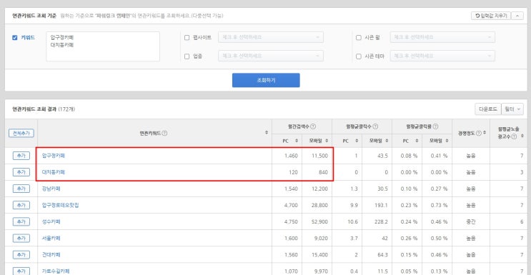  플레이스 세팅 잘해서 유입량 2배 올린 방법