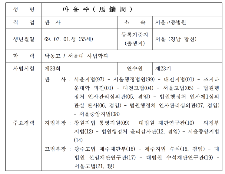 <b>대법관</b>후보추천위원회, <b>대법관</b> 후보자 4인 추천...<b>마용주</b>, 심담... 