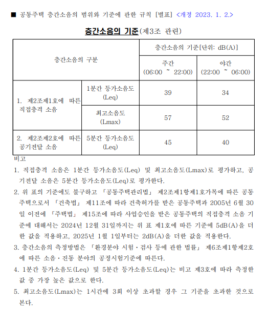  층간소음(보복소음) 고소 할 때 필요한 증거[경험담]