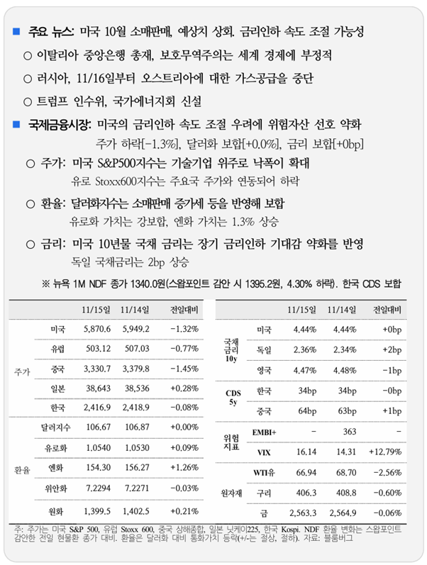  국제 금융 속보 11.16_국제금융센터