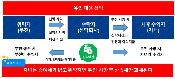  [ 상속세 ] 증여세가 없는 유언대용신탁 나도 한번 알아 볼까?