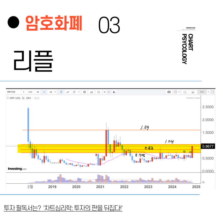  리플 시세 분석 - 물량을 덜어낼 때! 리플 전망 2024년 11월 4주차