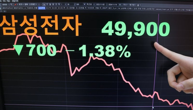 5만원 깨진 삼성전자, 다시 탈환했지만 향후 추세는?
