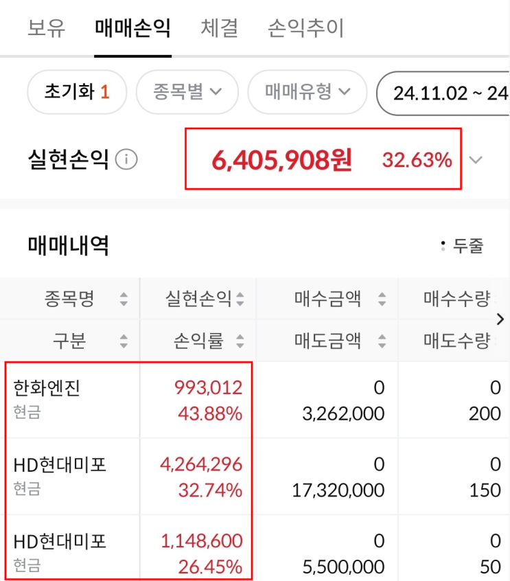 <b>트럼프</b> 발언과 함께 본 <b>조선업</b> 투자 성공기 - 수익 공개 및... 