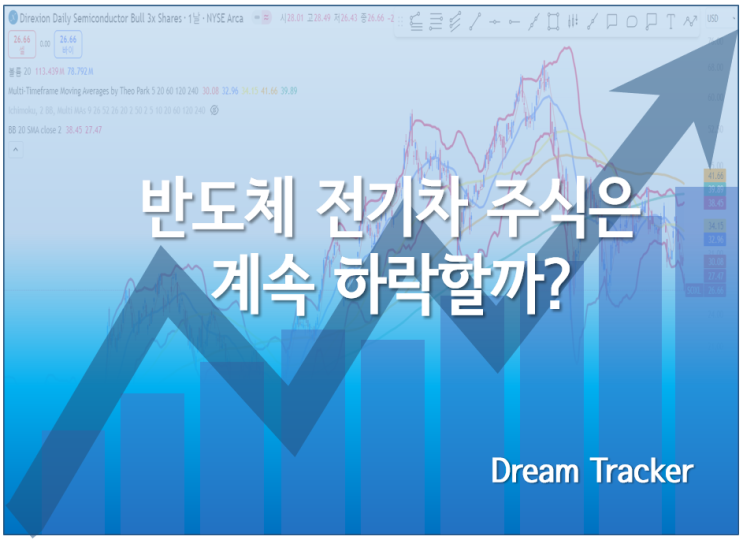 트럼프 <b>대통령</b> 당선이후에도 <b>반도체</b> 전기차 주식은 계속... 