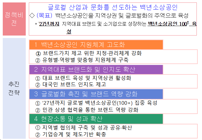  100년을 향한 도약, 지역을 넘어 세계로!, 중기부, 백년소상공인과 함께 앞으로의 정책방향 논의