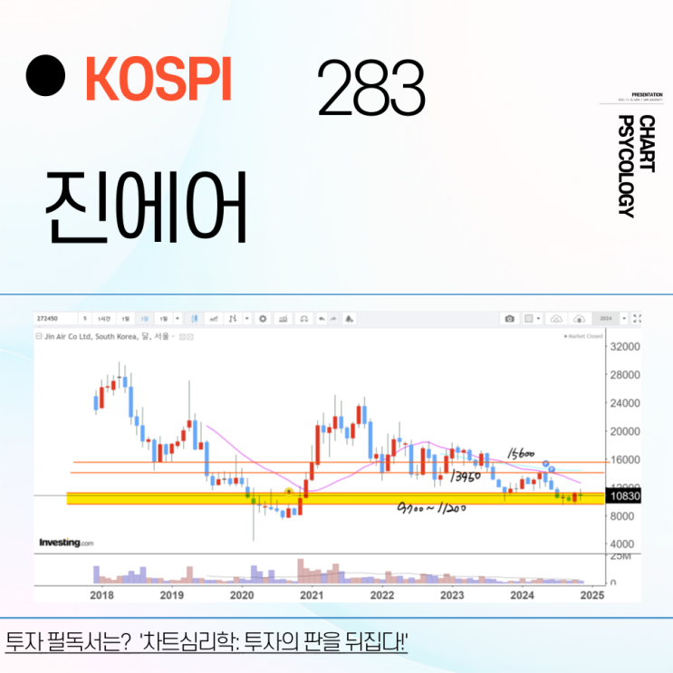  코스피 283위 진에어 주가 전망 - 11200원 돌파 이후 고점은? 2024년 4분기