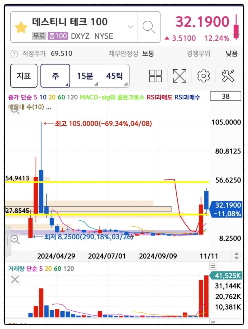 스페이스X 주식 미국 ETF 상장 데스티니테크100 주가 : 네이버 블로그