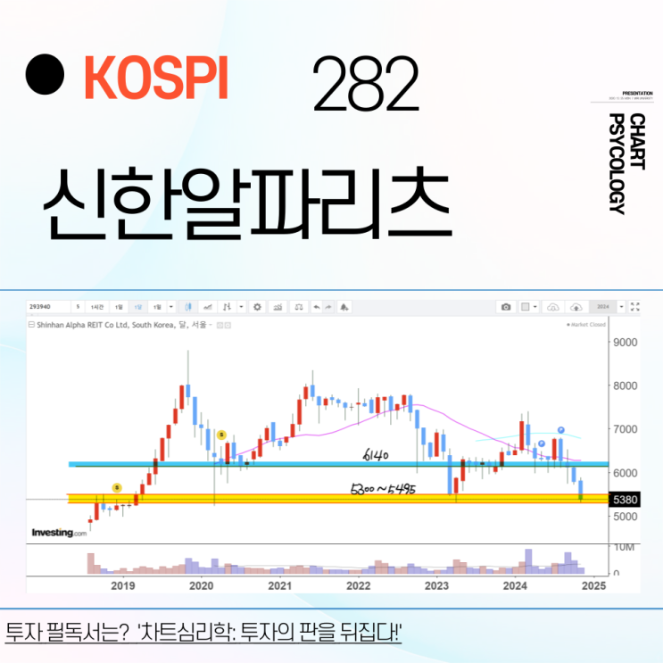  코스피 282위 신한알파리츠 주가 전망 - 바닥이 얼마? 하락을 막아야하지 않겠어요?  2024년 4분기