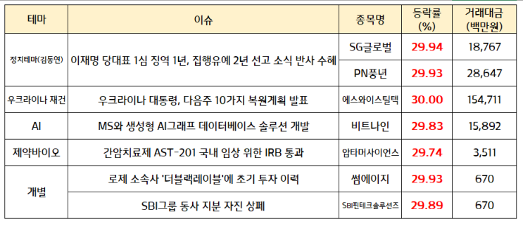 징역 1년, 집행유예 2년 선고 소식,<b>김동연</b> 관련주 반사 수혜 급등