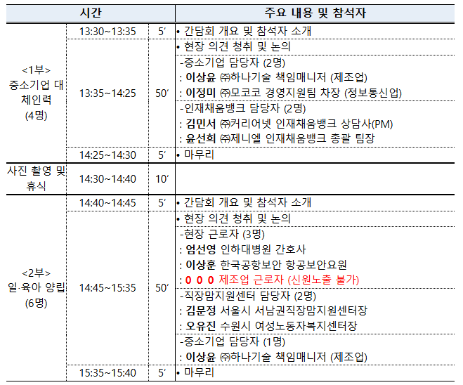 “육아휴직 대체인력 구하기 어려워 노사 모두 부담” “육아휴직 대체인력 구하기 어려워 노사 모두 부담”