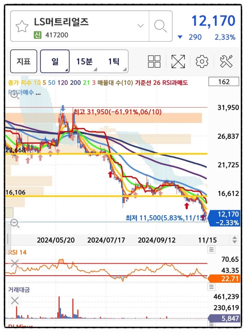 블룸에너지 관련주 SOFC 수소연료전지 주식 SK이터닉스 한선엔지니어링 주가 : 네이버 블로그