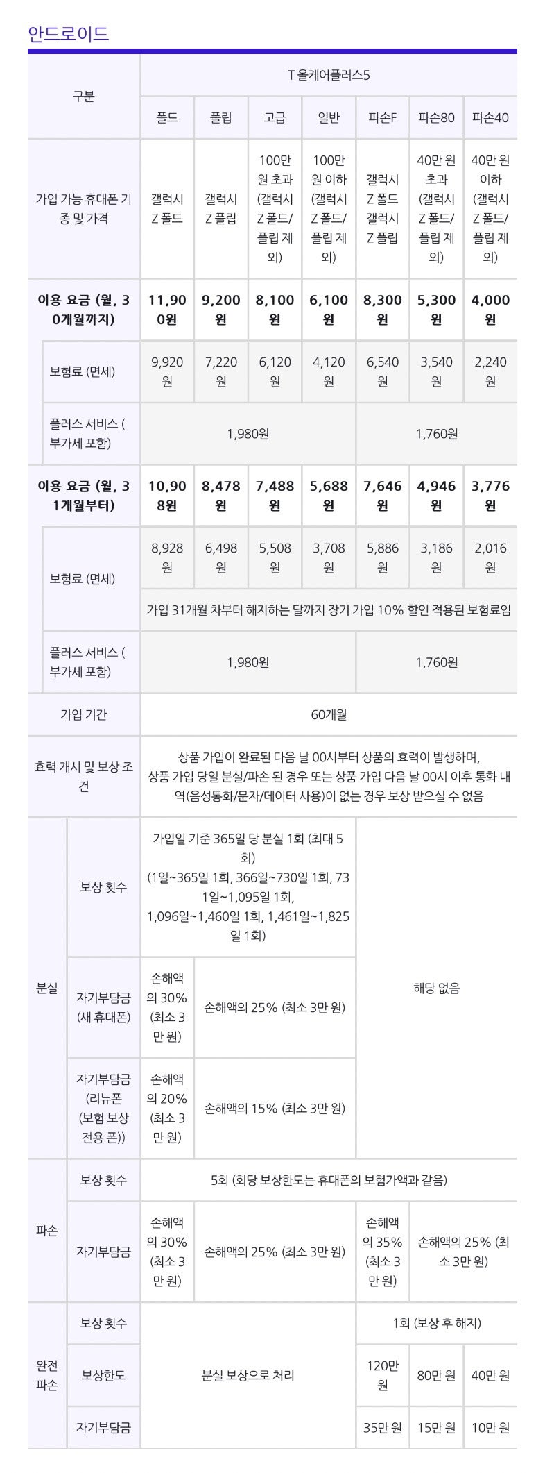 휴대폰 분실,파손 보험 접수방법