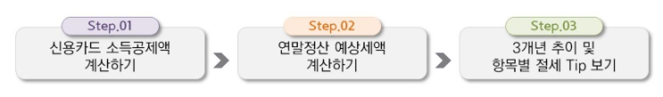 ‘13월의 월급’ 얼마?…국세청, 연말정산 미리보기서비스 15일 개통 ‘13월의 월급’ 얼마?…국세청, 연말정산 미리보기서비스 15일 개통