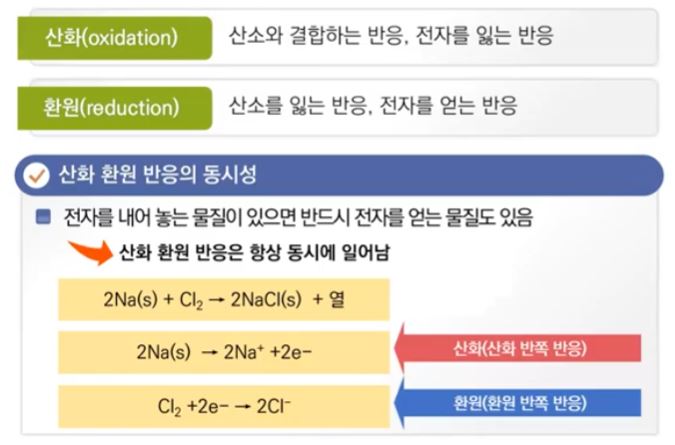 산화와 환원 (화학반응)