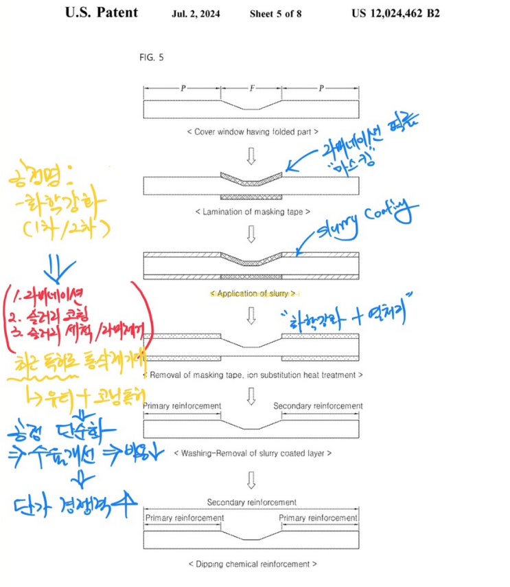  유티아이 폴더블 글라스 제조기술 알아보기(특허분석 & 채용공고_유티아이/얻어걸린 애플 흔적)