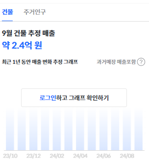  주변가게, 경쟁업체 매출액 분석(상권분석)