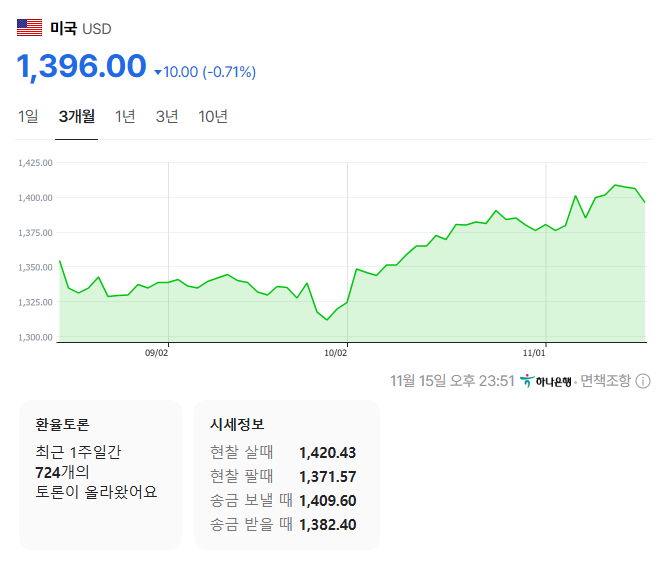  지름을참지못하는병이있어요